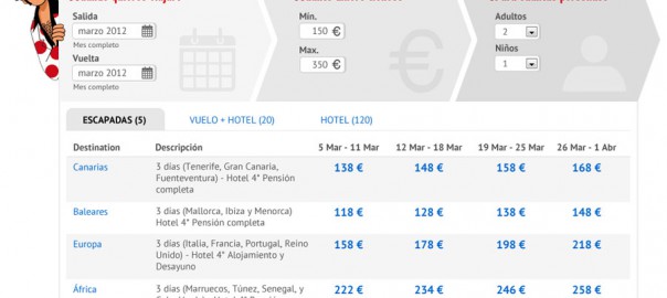 Pepetravel Homepage Detalles